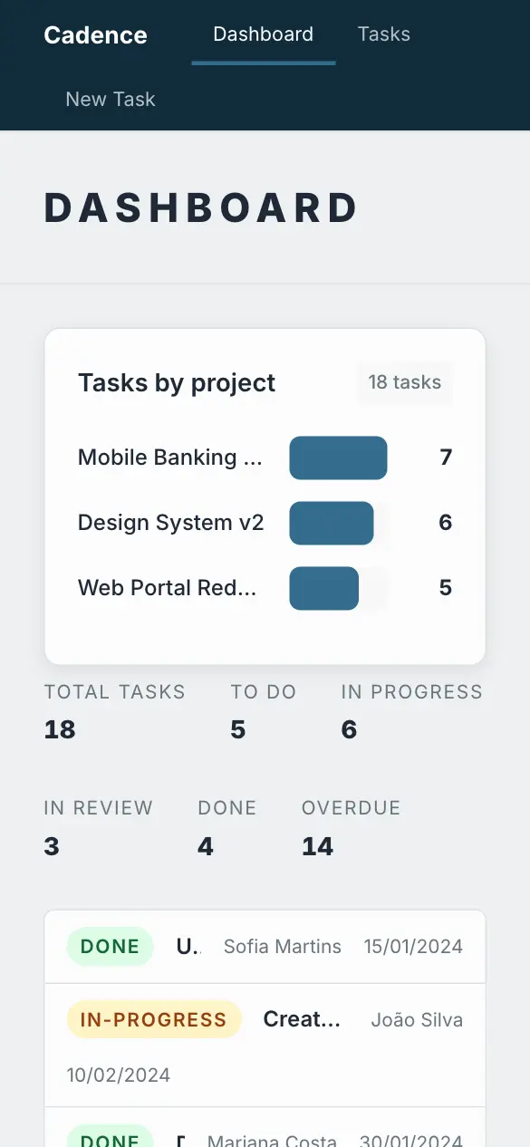 Cadence, a project tracker made with Beetler