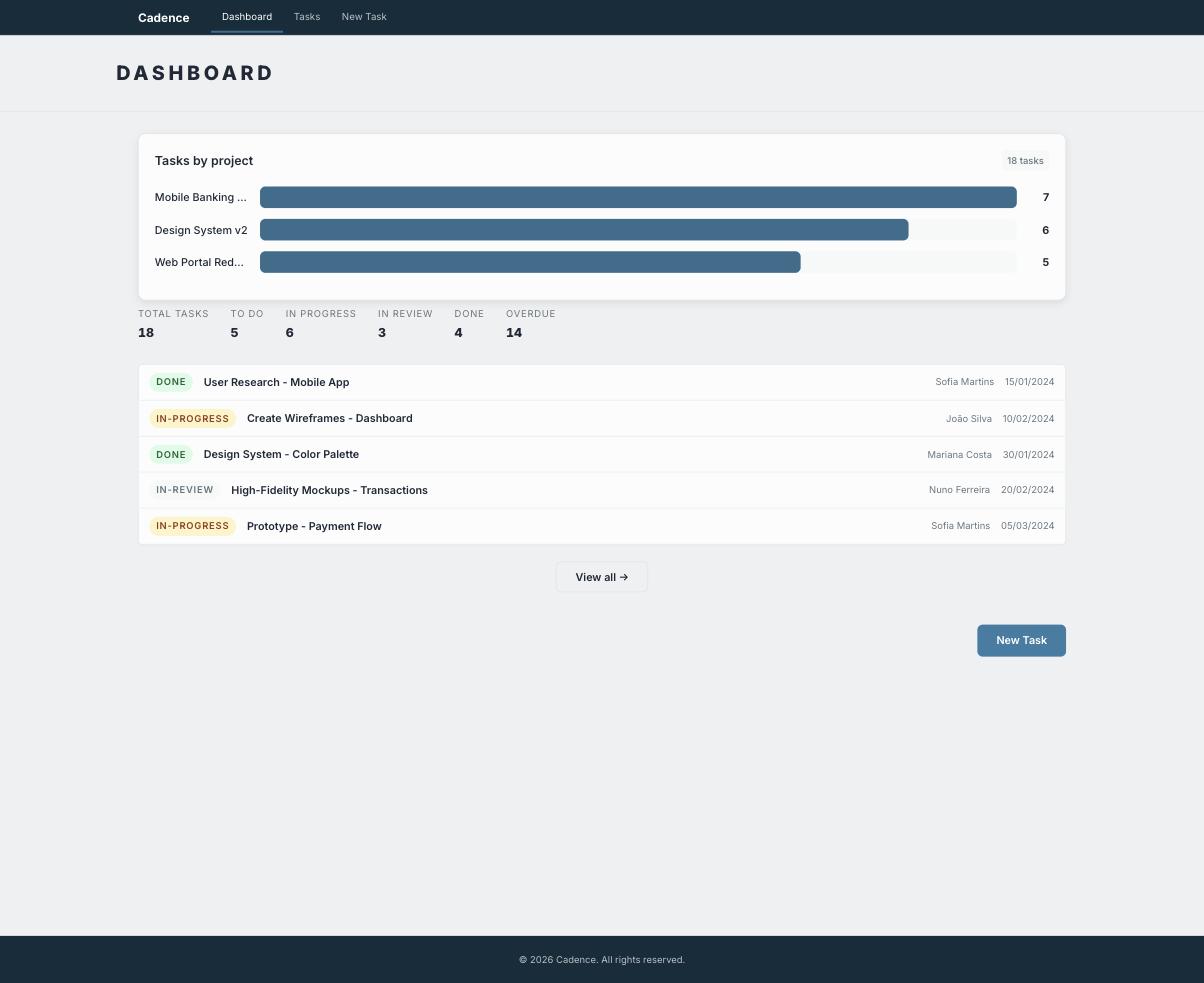 The finished Cadence dashboard: a Tasks by project bar chart above the status counts and the recent task list.