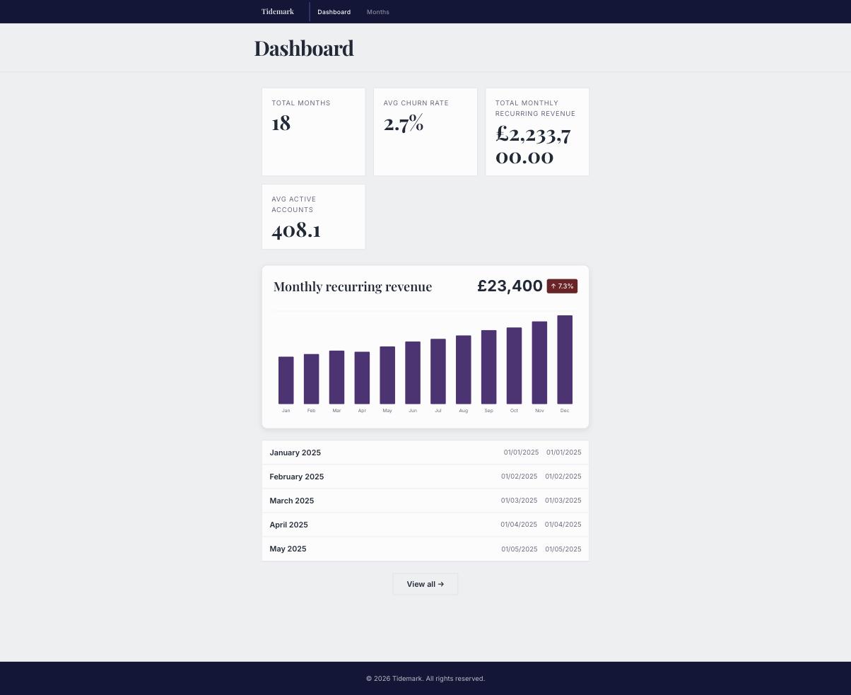 The finished Tidemark dashboard: serif stat tiles above a twelve-column revenue chart with month labels, and the month list below.